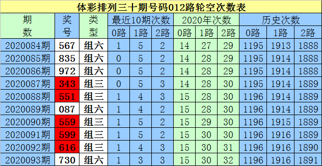 白小姐五码中特恃准(白小姐权威五肖5码)