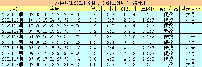 119期内部18码中特(111期内部提供10码必中特)