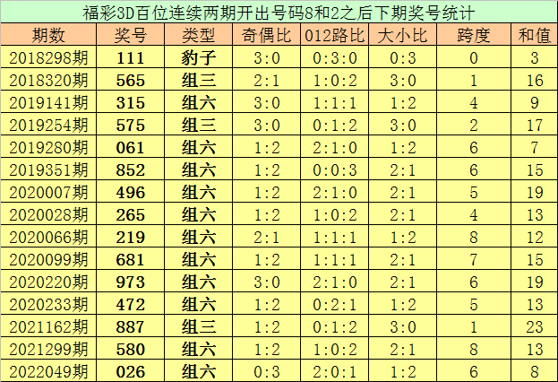 118期六码中特(114期十二码中特)