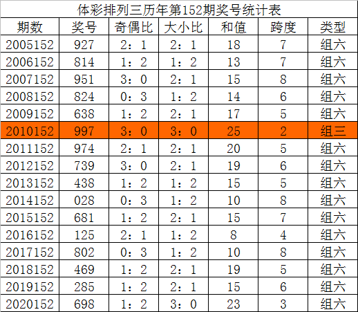 高级四码中特(2018五码中特)