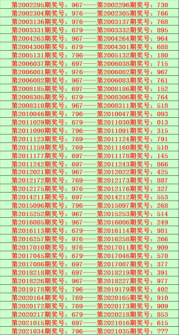 六肖12码免费中特(三肖六码中特免费开放)