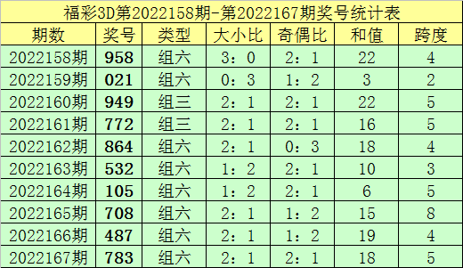 老奇人六码必中特(老奇人精准28码中特)