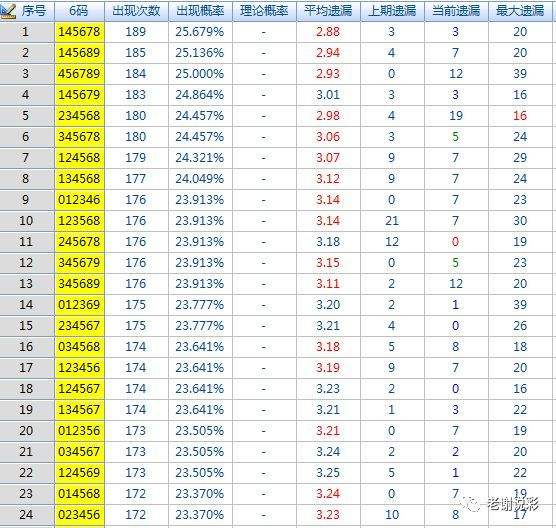 老奇人六码必中特(老奇人精准28码中特)