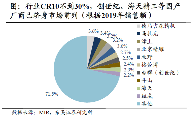 3中3特碰10号码多少组的简单介绍