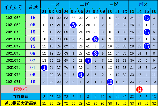 赛马会15码中特(香港赛马会资料大全三码中特)