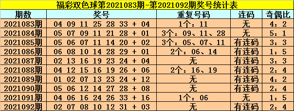 093期20码中特(090期内部三码中特)