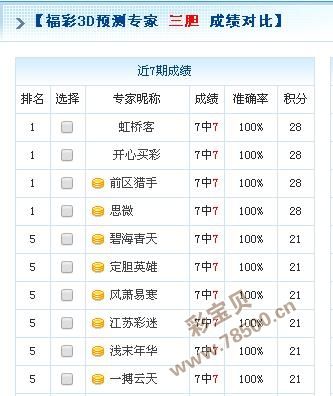 今期六码中特今天开什么码(六开彩19期开什么特马资料)