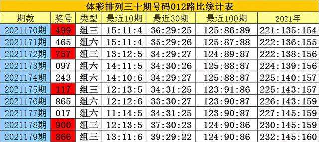 包含白姐精选三肖三码中特的词条