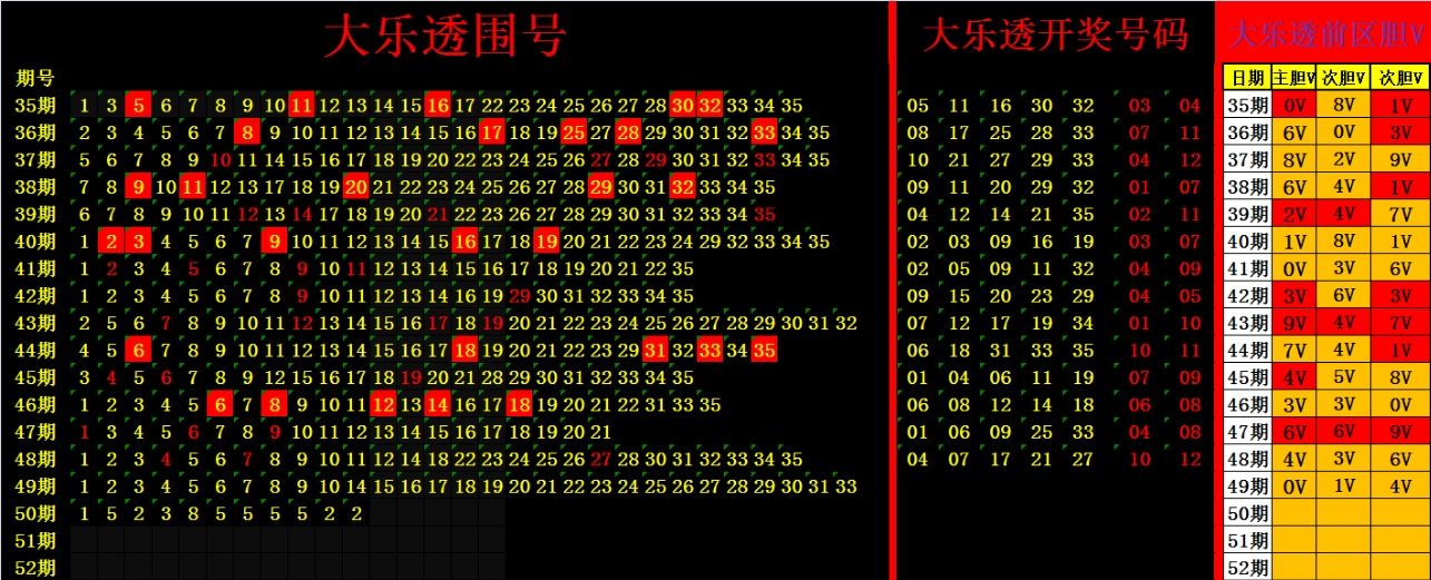 49码必中特论坛(49码开特无错过规律l)