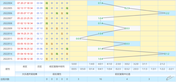 六开彩30码中特图(六开彩130期30码中特)