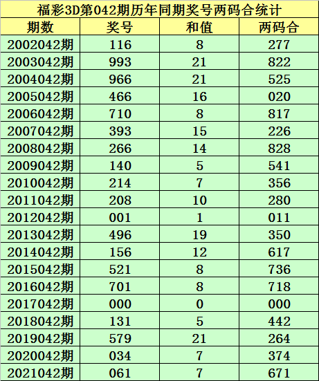 130期精准二码中特(两码中特期期准100准)