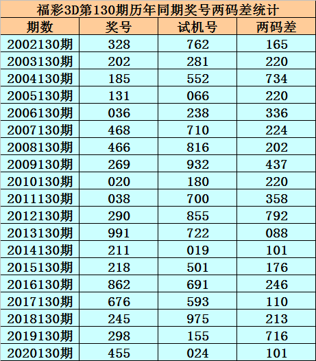 130期精准二码中特(两码中特期期准100准)