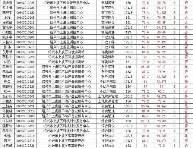 六码中特公开号(六码公函免费公开中特)