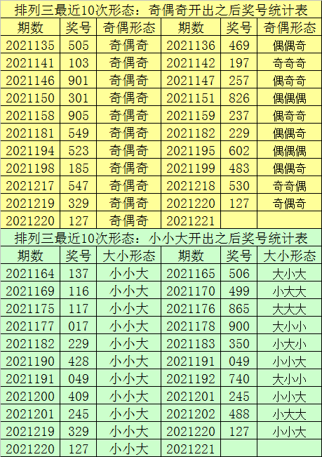 关于澳门彩221期一码必中特的信息