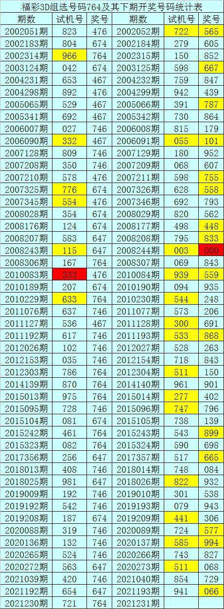 今晚上一特中码139期(一特中码90期930055)