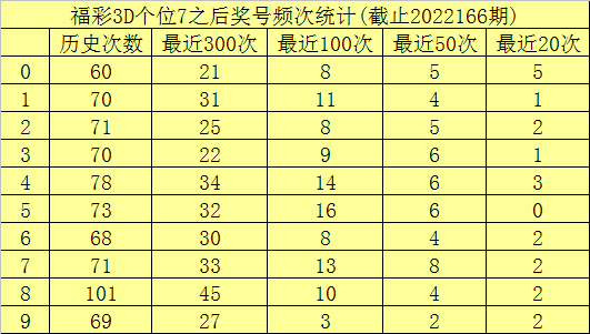 930十码三期笔中特(930十码三期必中一4887)