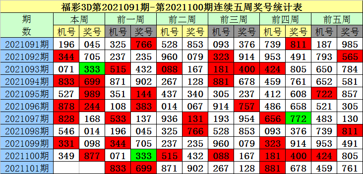 101期二码中特(平码中特十期中九期)