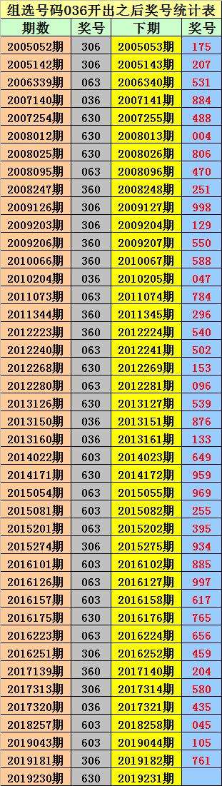 133期1码中特(三码必中特2019年136期)