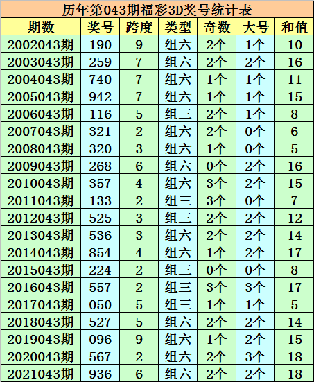 133期1码中特(三码必中特2019年136期)