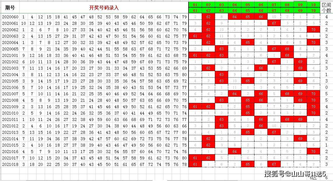 六码中特54期马报(三码中特提前公开54期)