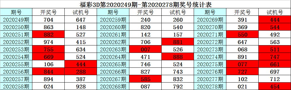 两码中特期期准吗(两码中特期期准100准)