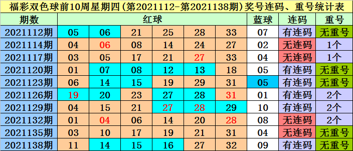 141期暴富十二码中特(128期澳门六肖18码资料129期)