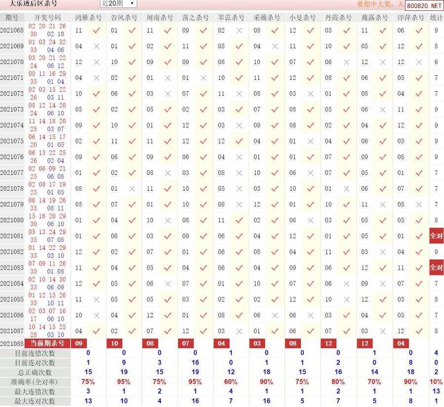 088码期期必中特(098期特马开什么码资料图)