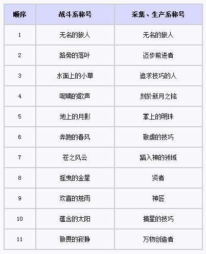 关于魔力宝贝必跟资料4码中特的信息