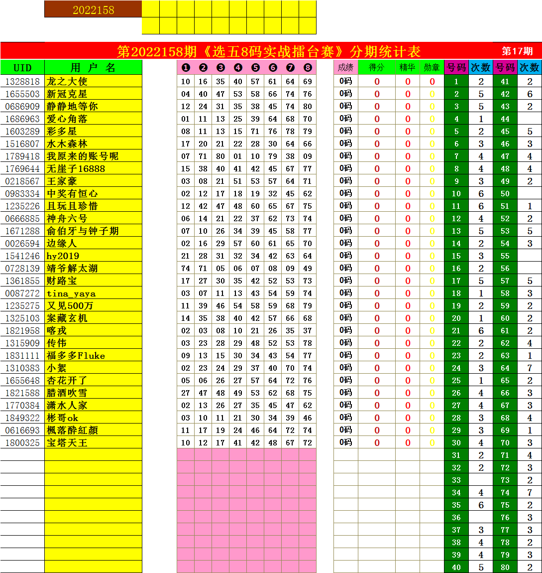 158期一肖一码必中特(一肖一码一期准确码中特马)