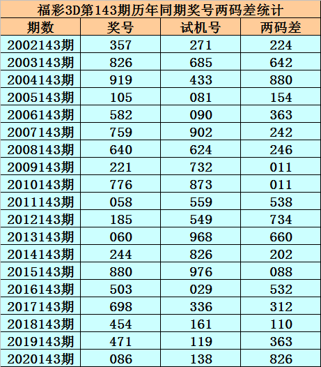 143期二码中特(精选3码中特126期)