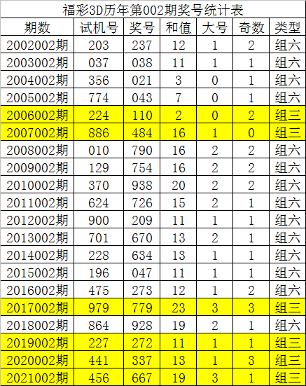 5码中特下载(2018五码中特)