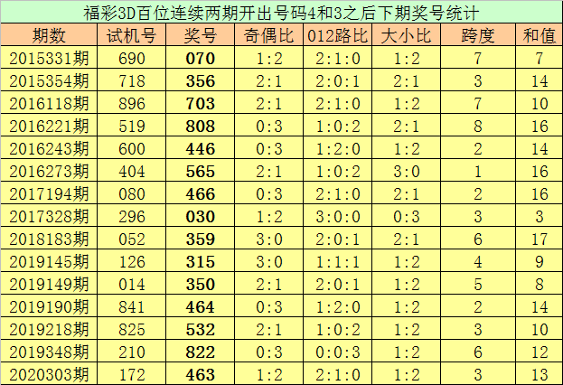 一码必中特029(一码必中特规律公式)