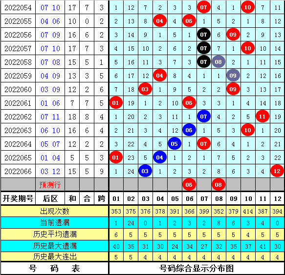 免费公开30码期期必中特(2018年30码期期必中特图片)