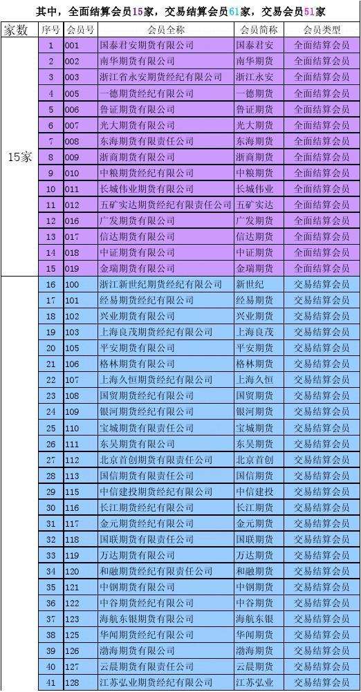 中金论坛8码中特默认版的简单介绍