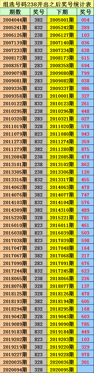 1997彩票论坛七码中特(特区网七星彩彩票论坛2517期)