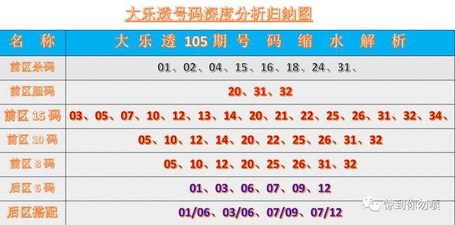 79期30码期期必中特(30码期期必中特官方网站)