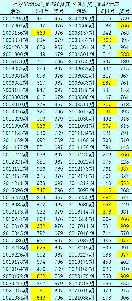 152期二码中特(精选3码中特126期)