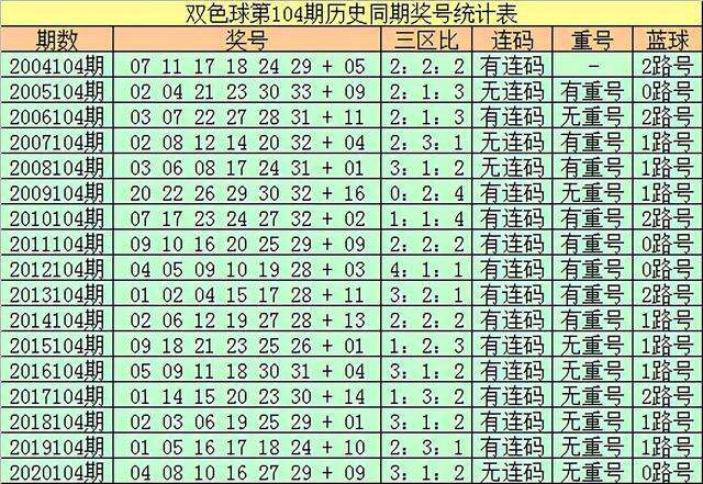 九龙心水五码中特(香港九龙马会资料大全三肖三码)