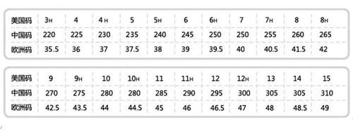 美国鞋码中ew是特宽吗(鞋子美国尺码和中国尺码表)