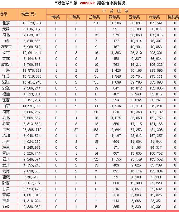 29码期期必中特5期(今期30码期期必中特图)