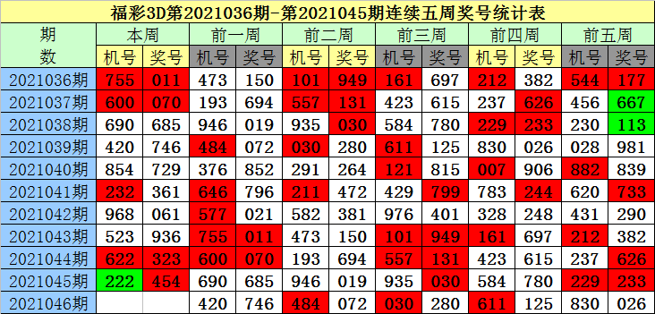 046期3码中特(三码中特提前公开54期)