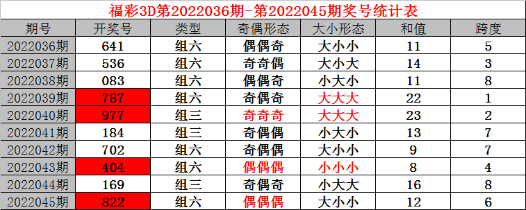 046期3码中特(三码中特提前公开54期)