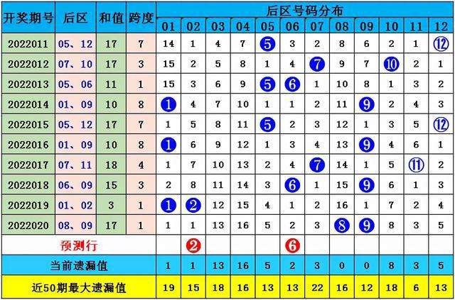 包含马会88期24码中特的词条