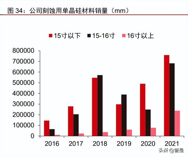 包含有模有样十八码中特1期的词条