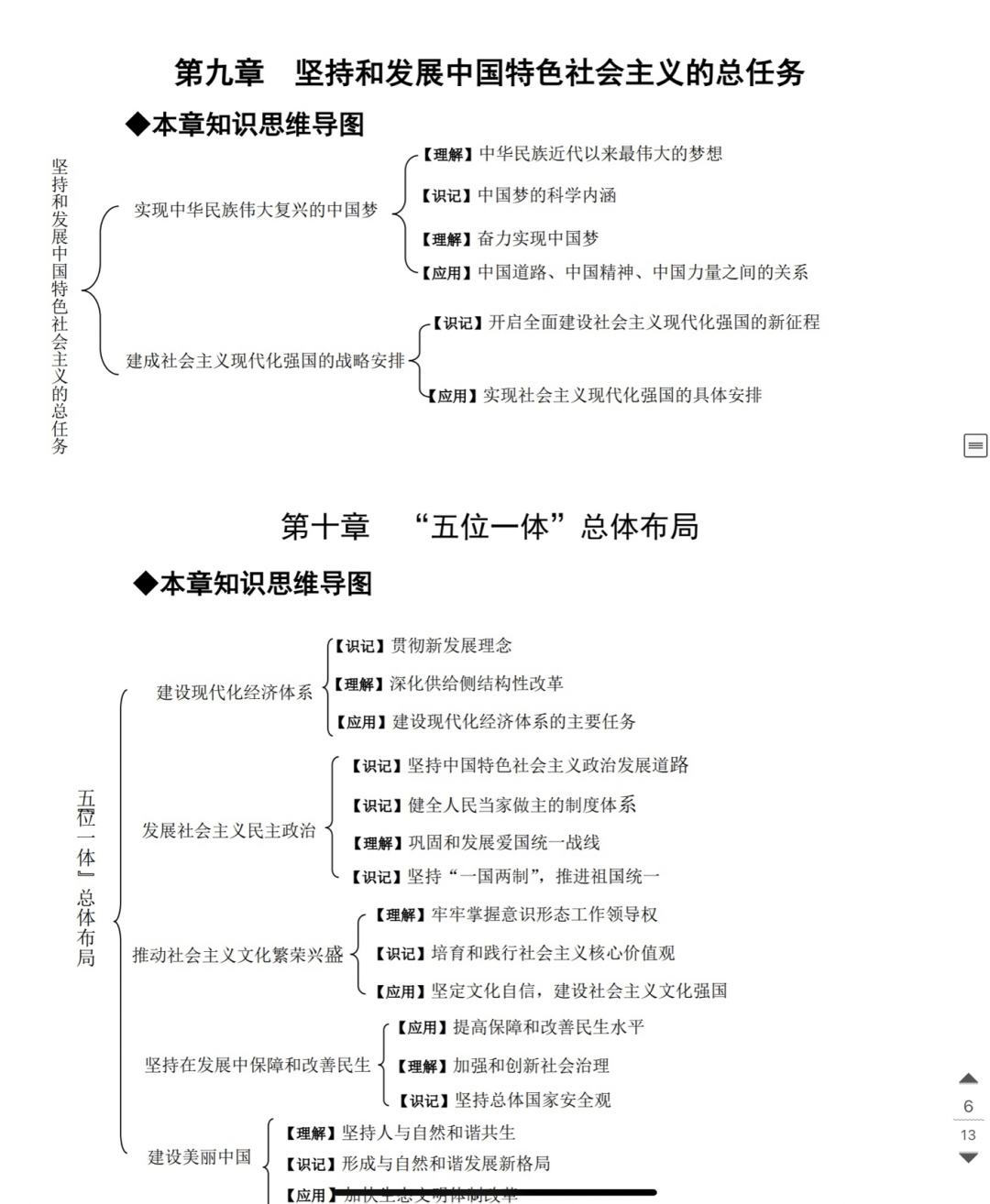 码中特思维导图(2019毛中特思维导图)