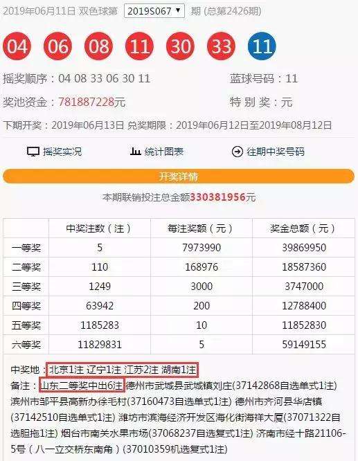 关于澳门最精三码中特提公布54的信息