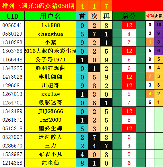 059期30码中特(090期内部三码中特)