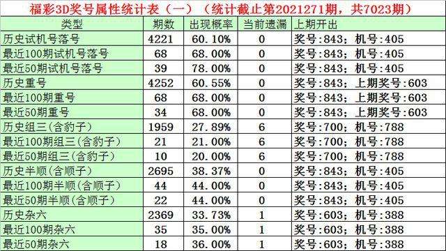 包含78期小甜甜4码中特的词条