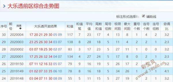 117期内部18码中特(113期内部提供10码必中特)