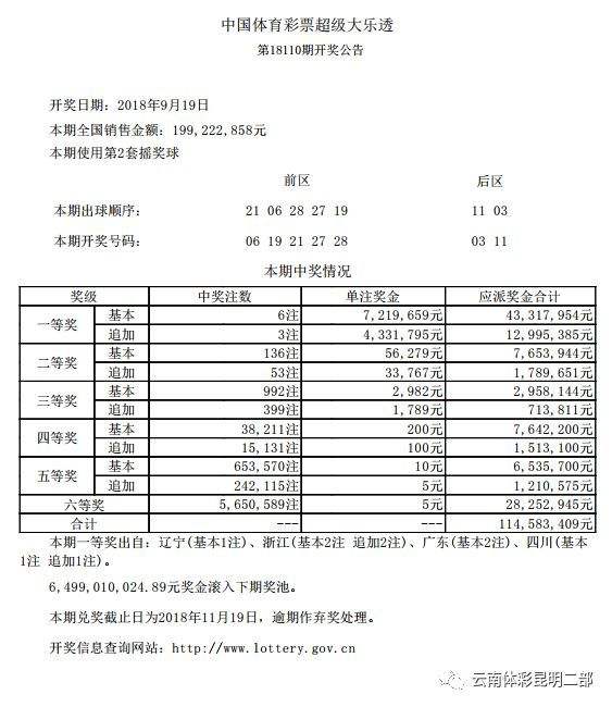 包含110期24码期期必中特的词条